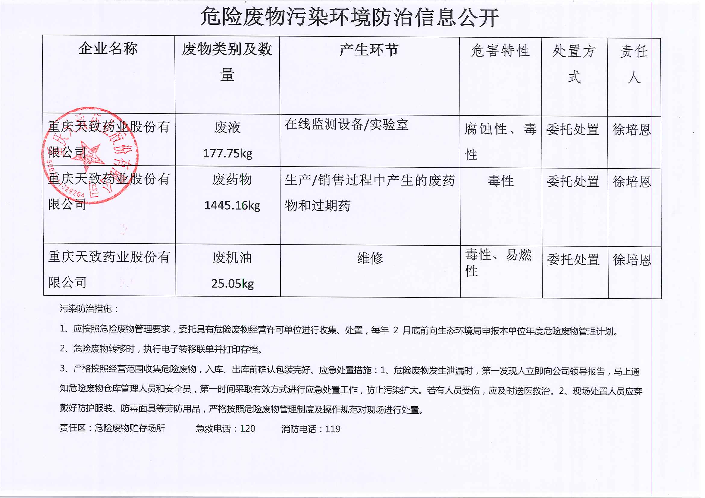 關于2021年危廢產(chǎn)生情況的公示